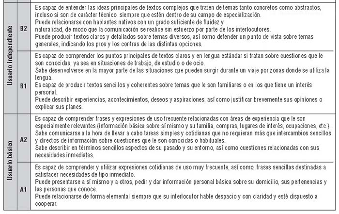 Marco Común Europeo de Referencia para las lenguas: aprendizaje, enseñanza, evaluación. Instituto Cervantes (2002).