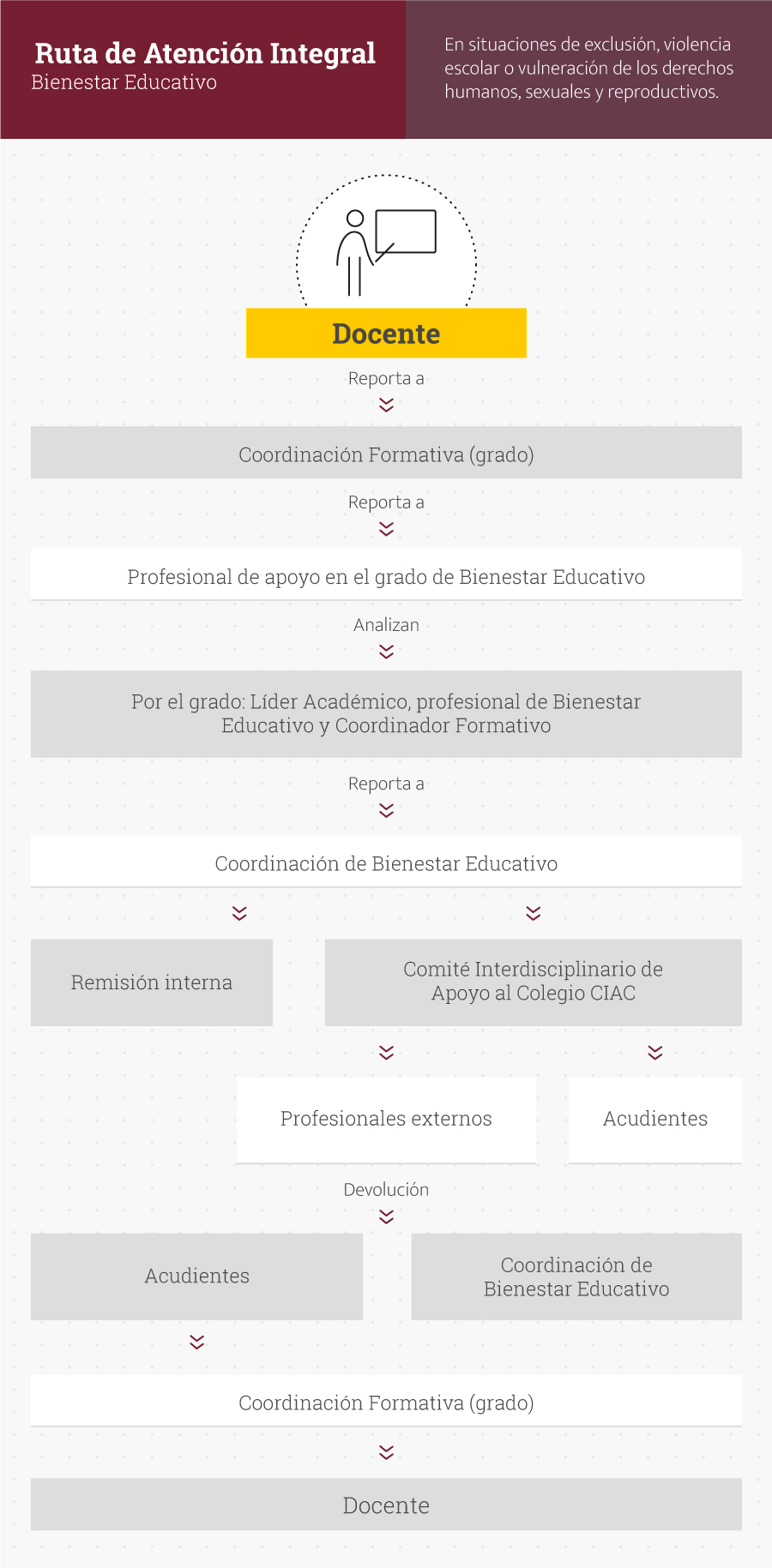 Ruta de Atención Integral