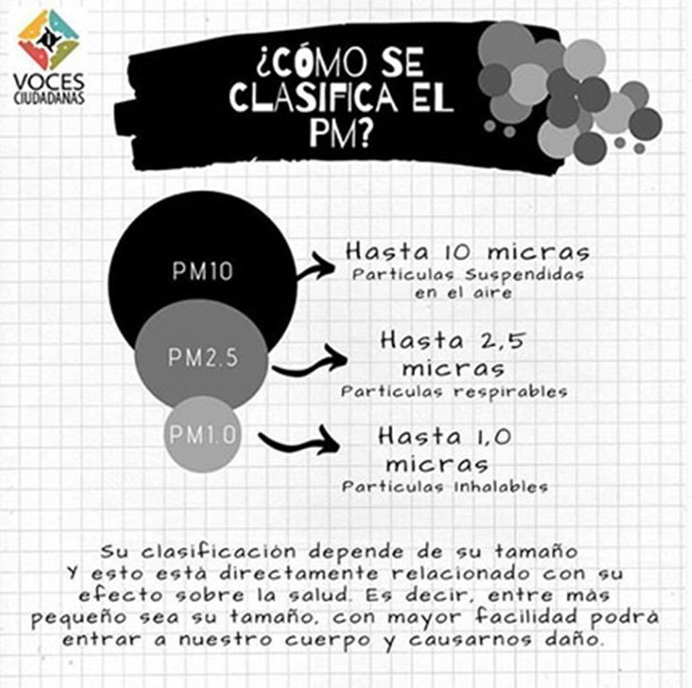 Material particulado como causas de la contaminación del aire en Medellín