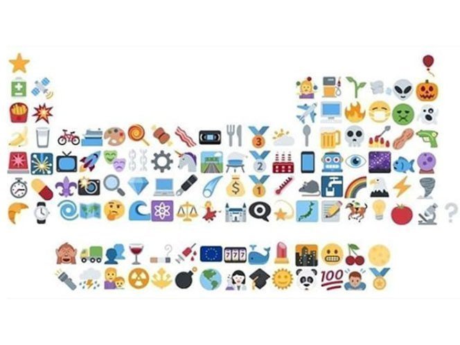 tabla periodica con emojis