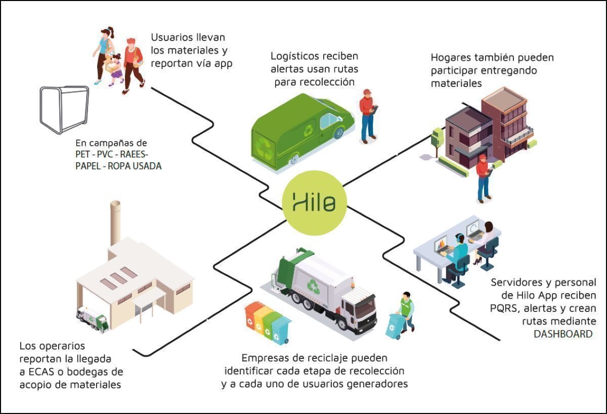 Andrés Alarcón,fundador EcoSmart