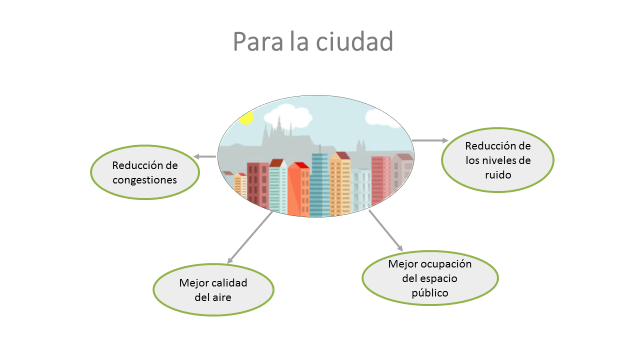 Beneficios encuesta movilidad organización