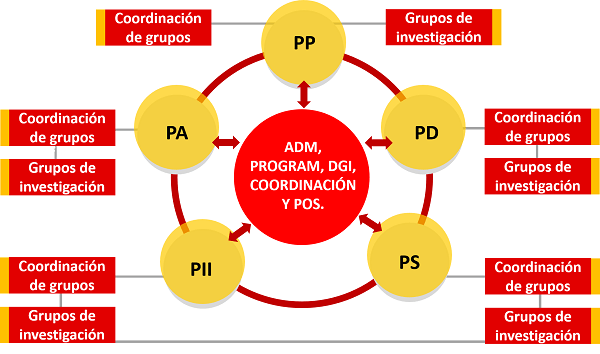 Conformación Observatorio Regional y Empresarial