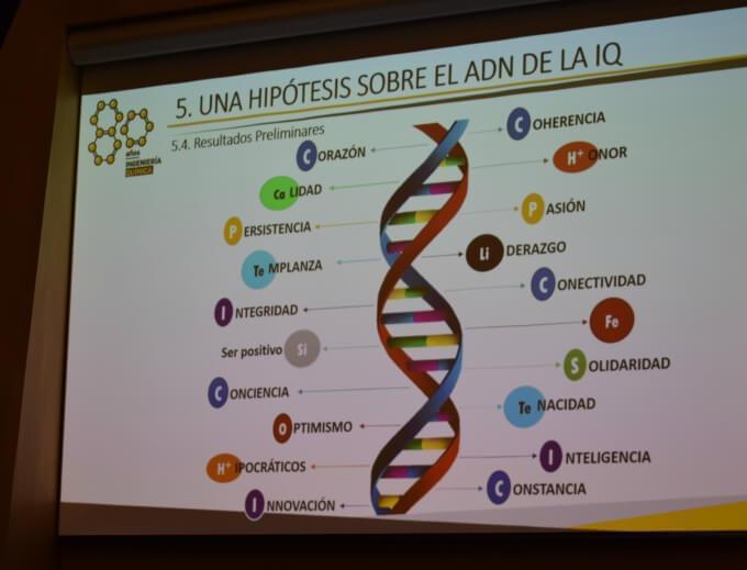 Hipótesis sobre el ADN de la ingeniería Química