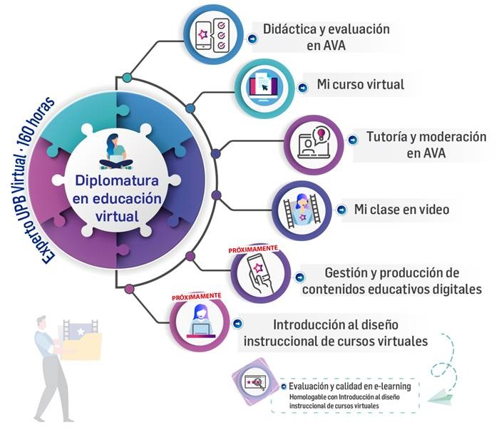 UPB certifica primera cohorte de docentes en diplomatura de educación virtual