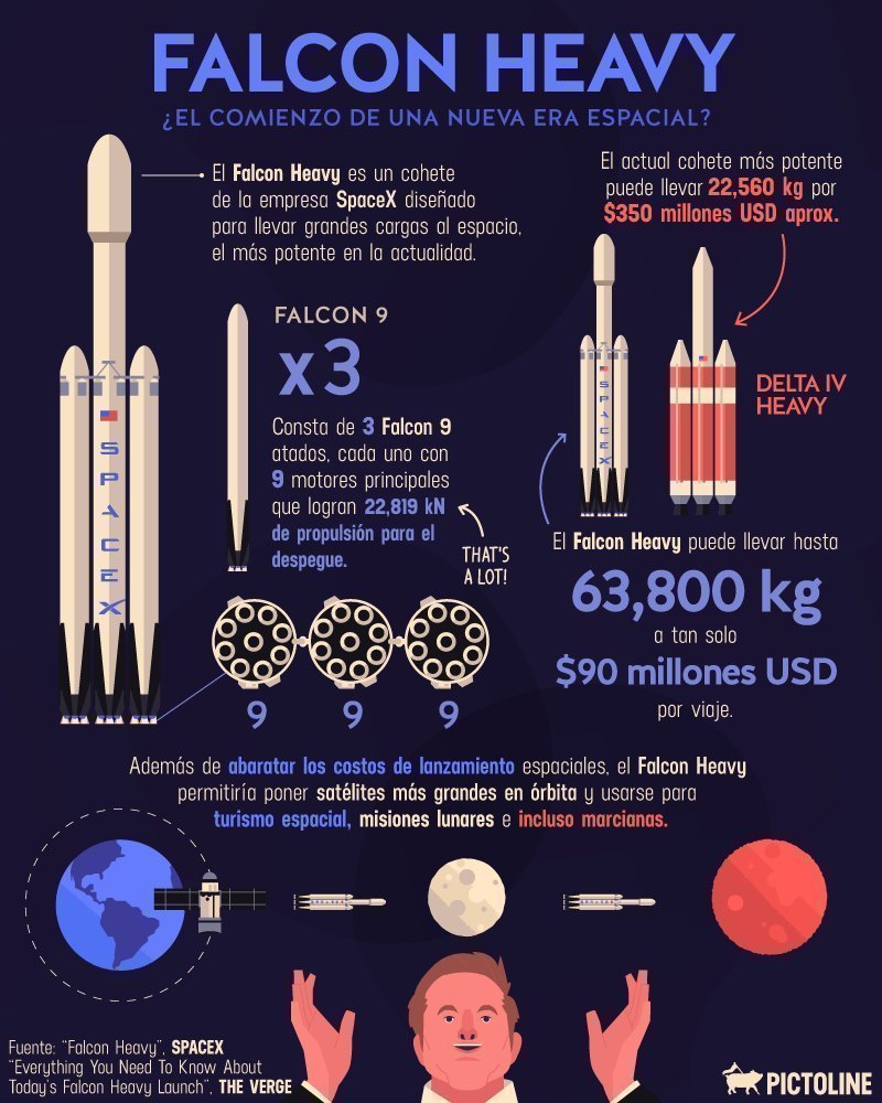 Cohete Falcon 9