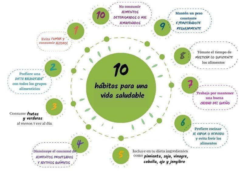 Hábitos sencillos para disminuir el riesgo de diagnóstico 