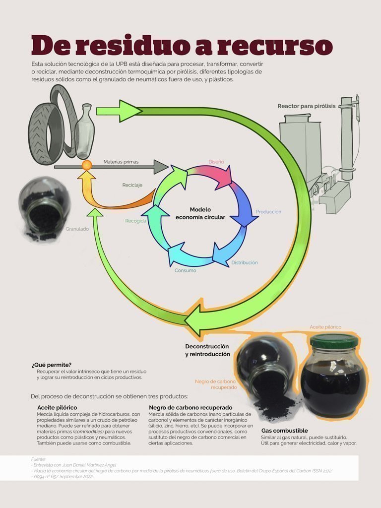 Infografía