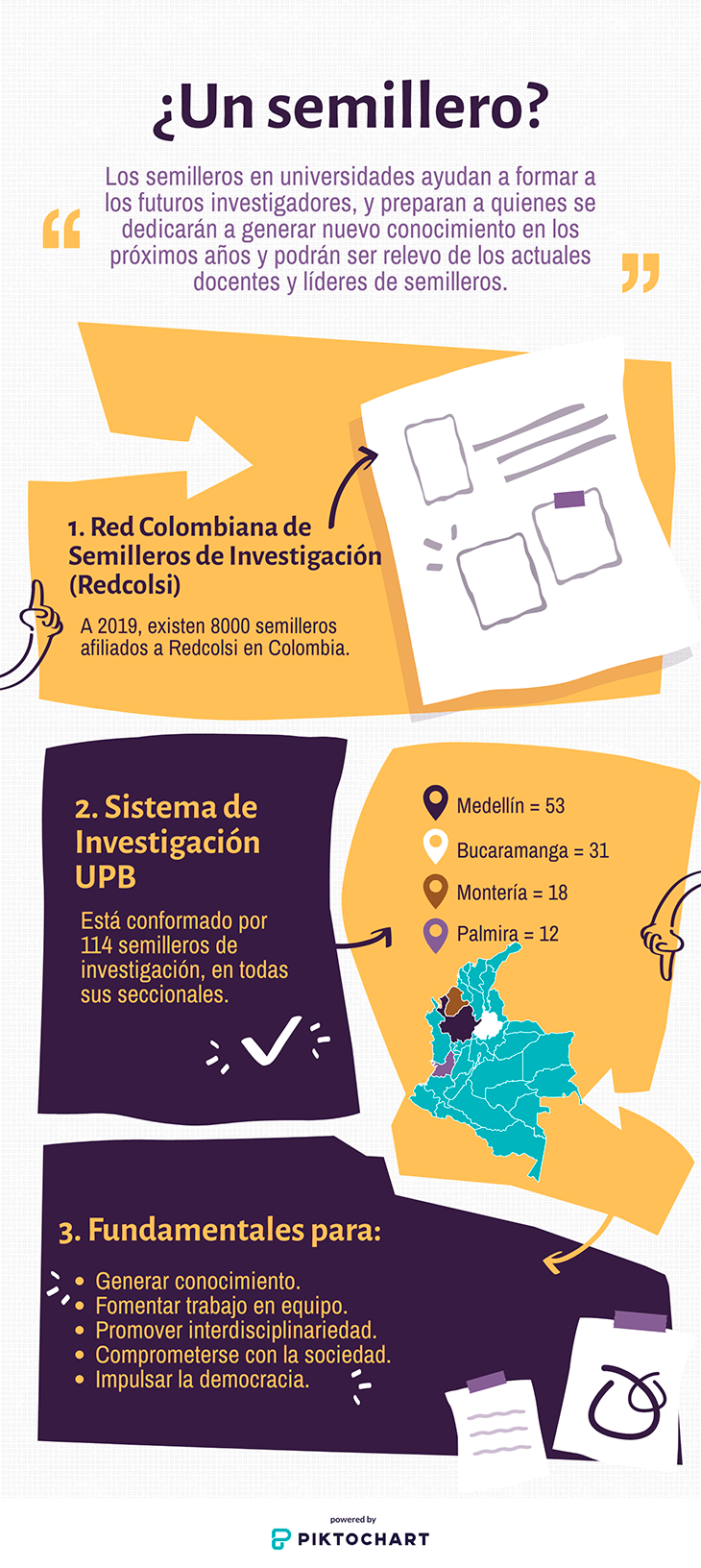 texto investigativo de datos de semilleros upb