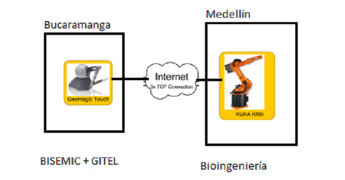 Diagrama de robótica