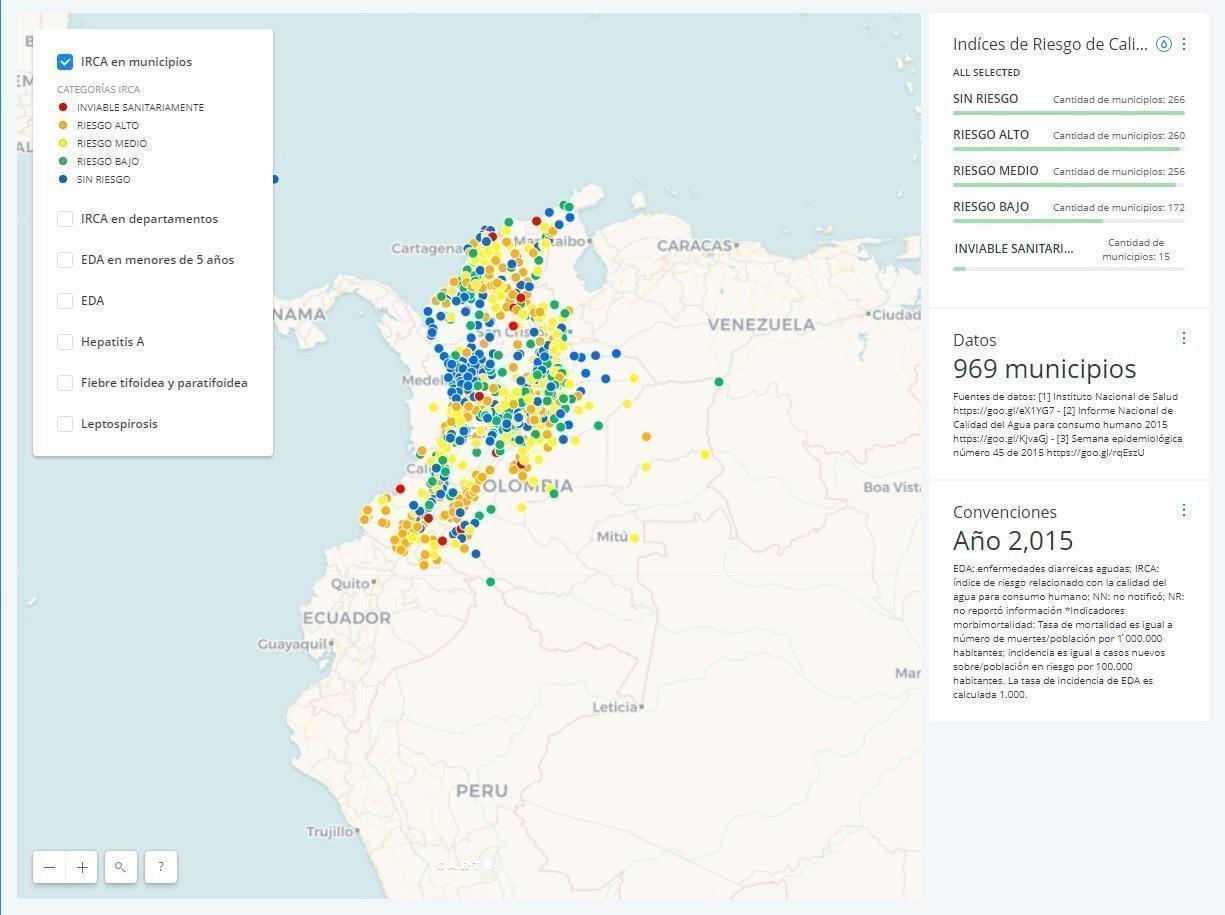 Datos a la U