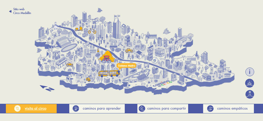 Mapa del Circo