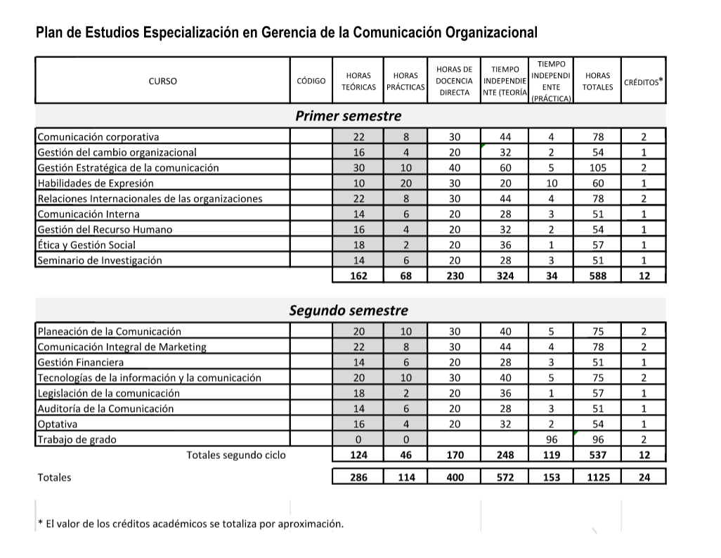 PlandeEstudiosEspecializaciónenGerenciadelaComunicaciónOrganizacional