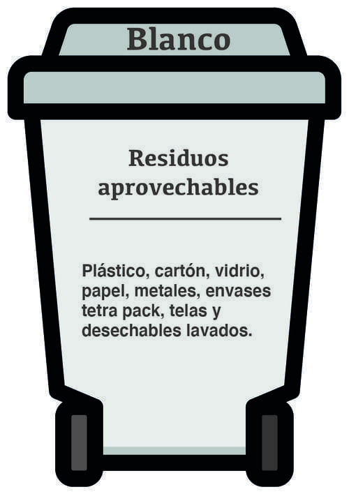 Contenedores de reciclaje y residuos; Tipos, colores y qué va en cada uno