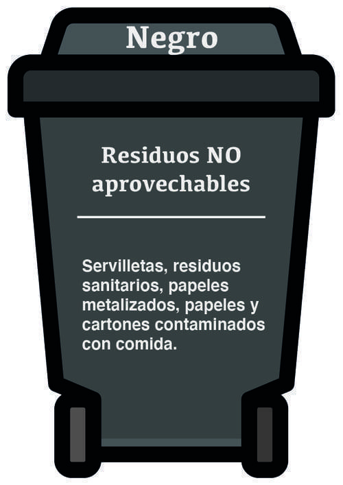 Colores de los Contenedores de Reciclaje y Dudas Comunes