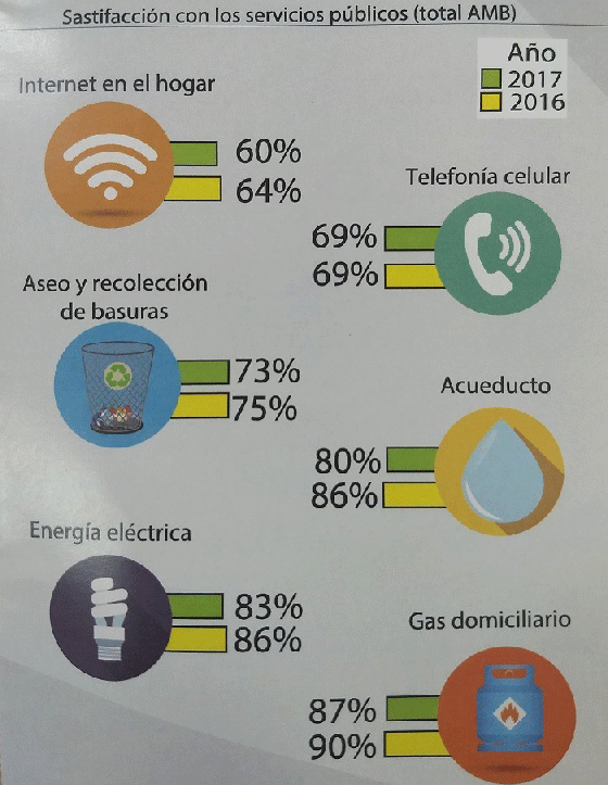 servicios públicos 