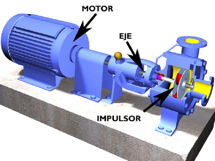 Tipo Interna Bombas Centrifugas