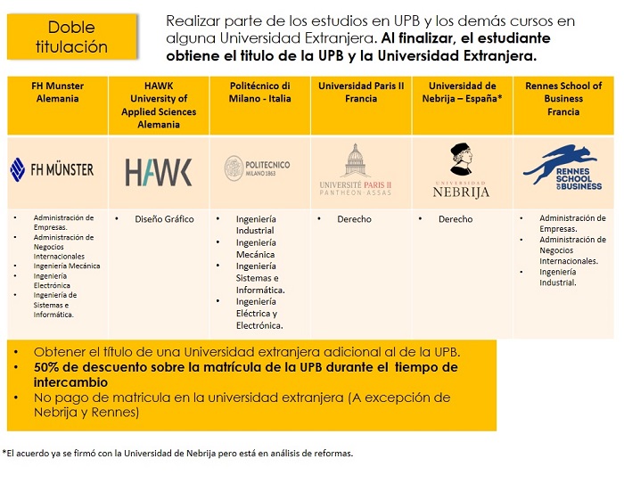 Tipo Interna3 Internacionalización UPBBGA