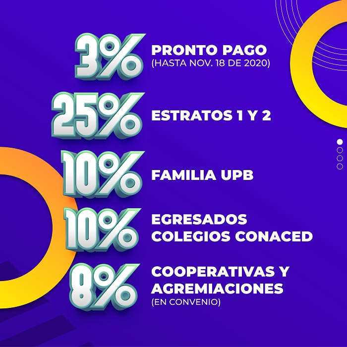 Tipo Interna 3 Plan Auxilios Económicos