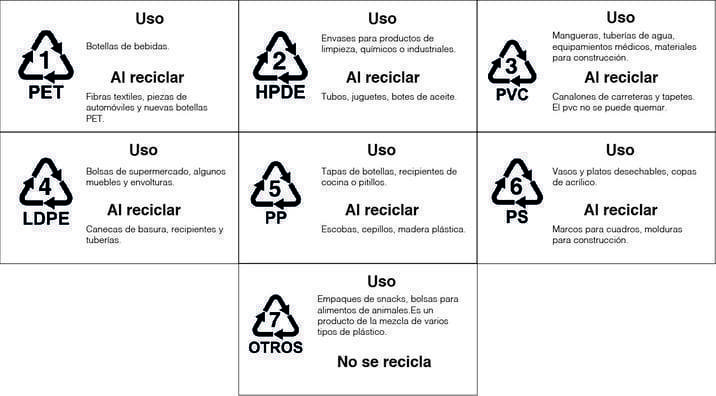 Tipos de plástico 