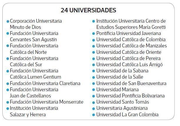 Reunión del Nuncio Apostólico y rectores de universidades católicas 