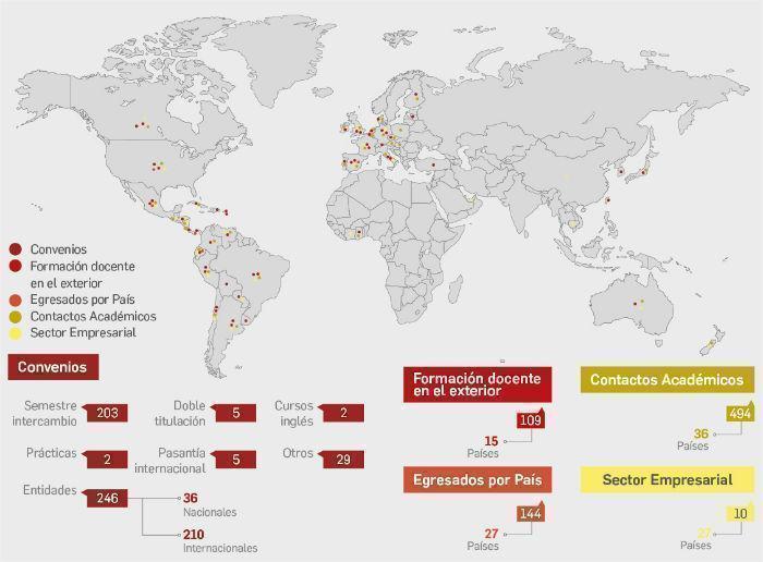 Mapa de relaciones de la UPB con el mundo